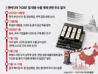 中도 AI칩 부족…"엔비디아 H200 칩 기업들에 허용"