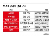 AI는 혼자 크지 않는다…해답은 '연결'[M.AX로 가는 길] 