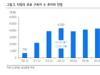 넷플릭스 다음으로 잘 나간다는데…주가는 왜 못 뜰까 [주末머니]