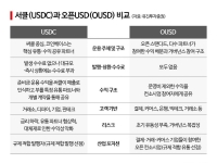 삼성전자·구글이 손잡은 코인 탄생…생태계 지각변동 예고 [비트코인 지금]