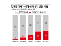 25년만 등장하는 공룡 발전 공기업…'K-오스테드' 가능할까[디깅에너지]