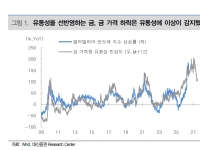 주춤한 금 값…중국이 사도 '골드러시' 어려워