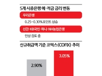 기준금리 인상에…시중은행 예·적금 금리 오른다