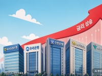 [금융현미경]5대은행 가계대출 6개월만에 감소세…대출 부담 더 커진다
