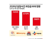 삼겹살·칼국수·김밥까지 올랐다…외식·밥상 물가 고공행진