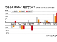 블랙스톤도 찜한 로봇 관절…냉장고 모터회사에 개미들 몰려간 이유