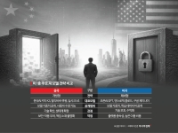 중국, AI 모델 개방해 '닫힌 미국' 추격…한국은 '선택적 개방' 과제