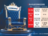 코스피보단 '코스닥 1등'…알테오젠이 잔류 택한 이유
