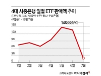 롤러코스피에 식은 ETF 열기…안전한 '10% 적금' 들어볼까[실전재테크]