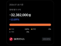 "SK하닉 미수 강제청산" 이후 삼천당제약에 '몰빵'…투자자 행태 경고음