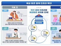 은행 예금으로 블록체인 결제한다…정부, '예금토큰' 실생활 확산