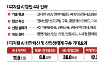 '항만이 거대한 AI 로봇으로'…정부, 피지컬 AI 시대 연다