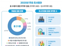 하수 속 불법마약 31종 검출…'합성대마' 가장 많았다