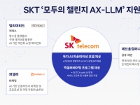 SKT, 스타트업 3곳에 독자 AI 모델 API 제공…"AI 생태계 활성화"