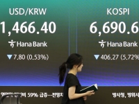 [마켓 ING]코스피, FOMC·실적 소화하며 7000선 회복 시도