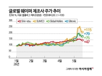웨이퍼 몸값 급등에 달라진 SK실트론 매각 셈법