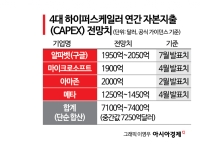 구글發 AI 투자 '치킨게임'…2분기 실적발표 주목 