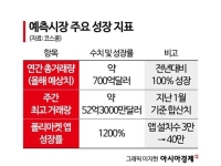 월드컵 승패 맞추기에 40조원…별별 베팅 다 하는 코인 예측시장 [비트코인 지금]