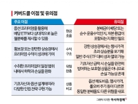 "1000만원 넣고 100만원 받았는데 왜 이래"…숫자에 속으면 안 된다[실전재테크]