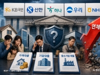 가계·중소기업 대출 연체율 상승…5대 은행 건전성 시험대