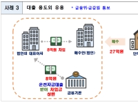 국토부, 수도권 신규 주택공급지 위법 의심 346건 무더기 적발