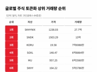 [주末머니]24시간 거래되는 SK하이닉스 주식, 국내 증시 영향은