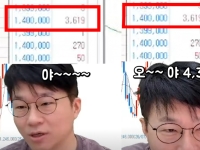 "SK하닉 3600주 순식간에 싹쓸이" 최태원 48억원 매수 실시간으로 목격한 슈카