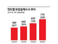 보험설계사 없는 시대 올까…"AI보다 'AI 쓰는 사람'이 먼저 올 것"