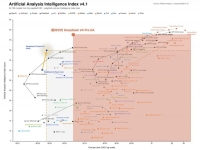 美·中 AI 2차전, 이젠 성능 아닌 가격…반도체 운명은? 
