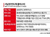 [메가프로젝트 성공조건]용수·전력·인허가…과감한 속도전이 답이다