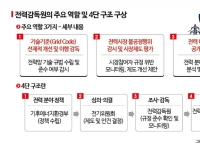 금감원처럼…전력시장 전담하는 '전력감독원' 생긴다