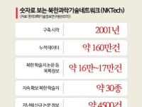 [단독] 법 만들고 25년간 지정 '0건'…정부, 남북 과기협력 전문기관 재검토