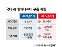 AI 데이터센터 확대에 보험도 긴장…복합위험 대응 과제