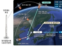 국내 첫 군집형 초소형위성 5기 출격 준비…누리호 5차에 싣는다