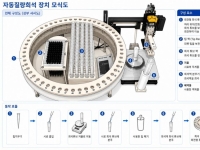 사람 손 타던 시료 희석 자동화…30초 만에 정확도 99.7%[과학을읽다]