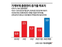 부동산 대책에도 집값은 글쎄…"은행·건설주는 훈풍" 