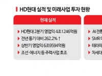 정기선, 방한 빌게이츠와 회동…韓美 SMR 공급망 동맹 강화