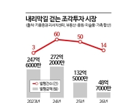 '기다리다 망해' 조각투자 토큰증권…하위법령 개정 언제쯤 [비트코인 지금]