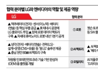 엔비디아 'AI 두뇌' 심은 LG 휴머노이드…내년 1분기 출격