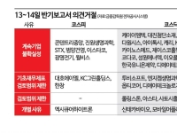 반기보고서 무더기 '의견거절'…투자 유의해야