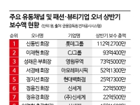 유통家 '연봉킹' 신동빈 112억원…김병훈 APR 대표 증가율 '톱'