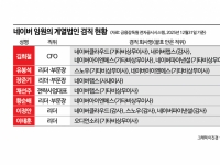네이버, 전 계열사 통합교섭 공식 선포…IT업계 파장 