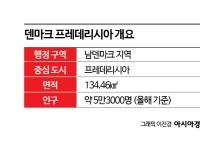 "인구 5만 소도시에 일자리 1200개 늘었는데 마다할 이유가 없지요"[AIDC 시대의 공존법]⑦