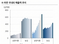 일본업체보다 매력도 높은 '이 음식' 관련 주식