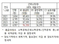 "땀 흘려 번 죄?"…집 팔 때보다 월급 받을 때 세금 12%p 더 낸다