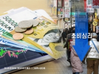 4개월 만에 꺾인 소비심리 "증시 조정이 전방위 영향 줬다"