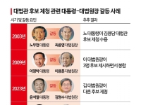 대법관 서면 제청 블랙홀 빠진 사법부…판사들 부글부글