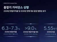 현대차 "2030년까지 신차 100종 출시…글로벌 판매량 555만대 목표"