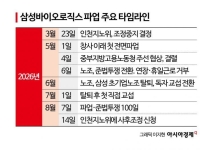[단독]삼성바이오로직스 파업 추석 전에 끝나나…노동부 중재 추진