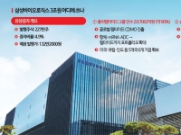 삼바 3兆 유상증자…주주가 들어야 할 설명은 따로 있다
